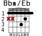Bbm/Eb for guitar