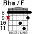 Bbm/F for guitar - option 5