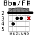 Bbm/F# for guitar - option 2