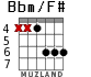 Bbm/F# for guitar - option 3