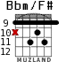 Bbm/F# for guitar - option 5
