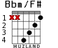 Bbm/F# for guitar