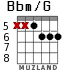 Bbm/G for guitar - option 4