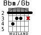 Bbm/Gb for guitar - option 2