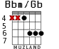 Bbm/Gb for guitar - option 3