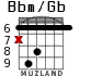 Bbm/Gb for guitar - option 4