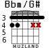Bbm/G# for guitar - option 3
