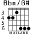 Bbm/G# for guitar - option 4
