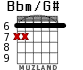 Bbm/G# for guitar - option 1