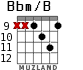 Bbm/B for guitar - option 4