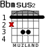 Bbmsus2 for guitar