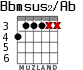 Bbmsus2/Ab for guitar - option 3