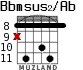 Bbmsus2/Ab for guitar - option 5