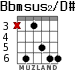 Bbmsus2/D# for guitar - option 2
