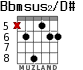 Bbmsus2/D# for guitar - option 3