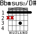 Bbmsus2/D# for guitar - option 1