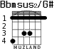 Bbmsus2/G# for guitar - option 2