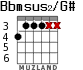 Bbmsus2/G# for guitar - option 3