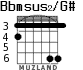 Bbmsus2/G# for guitar - option 4
