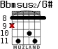 Bbmsus2/G# for guitar - option 5