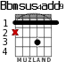 Bbmsus4add9 for guitar