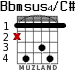 Bbmsus4/C# for guitar - option 2