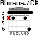 Bbmsus4/C# for guitar - option 1