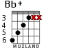 Bb+ for guitar - option 4