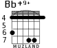 Bb+9+ for guitar - option 2