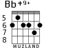 Bb+9+ for guitar - option 3