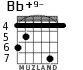 Bb+9- for guitar - option 2