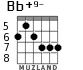 Bb+9- for guitar - option 3