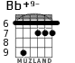 Bb+9- for guitar - option 4