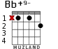 Bb+9- for guitar - option 1