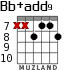 Bb+add9 for guitar - option 5