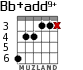Bb+add9+ for guitar - option 2
