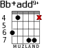 Bb+add9+ for guitar - option 3