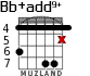 Bb+add9+ for guitar - option 4