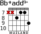 Bb+add9+ for guitar - option 5