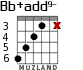 Bb+add9- for guitar - option 3