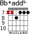 Bb+add9- for guitar - option 4