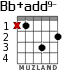 Bb+add9- for guitar - option 1