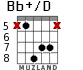 Bb+/D for guitar - option 4