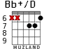 Bb+/D for guitar - option 5