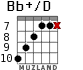 Bb+/D for guitar - option 6