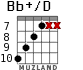 Bb+/D for guitar - option 7
