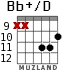 Bb+/D for guitar - option 8