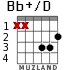 Bb+/D for guitar