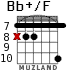 Bb+/F for guitar - option 3
