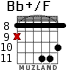 Bb+/F for guitar - option 4